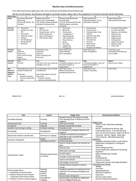 APPENDIX 1. MACHINE SHOP RISK ASSESSMENT